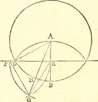 An illustration from Traité de geometrie (1690)