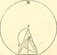 An illustration from Traité de geometrie (1690)