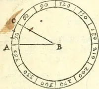 An illustration from Traité de geometrie (1690)