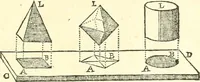 An illustration from Traité de geometrie (1690)