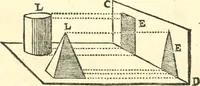 An illustration from Traité de geometrie (1690)