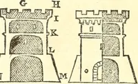 An illustration from Traité de geometrie (1690)