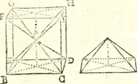 An illustration from Traité de geometrie (1690)