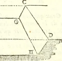 An illustration from Traité de geometrie (1690)
