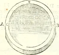 An illustration from Traité de geometrie (1690)