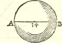 An illustration from Traité de geometrie (1690)