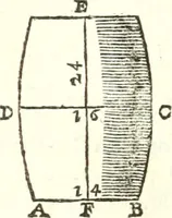 An illustration from Traité de geometrie (1690)
