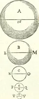 An illustration from Traité de geometrie (1690)