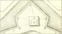 An illustration from Traité de geometrie (1690)