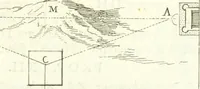 An illustration from Traité de geometrie (1690)