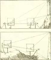 An illustration from Traité de geometrie (1690)