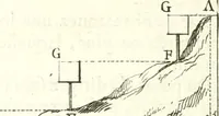 An illustration from Traité de geometrie (1690)