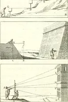 An illustration from Traité de geometrie (1690)