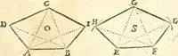 An illustration from Traité de geometrie (1690)
