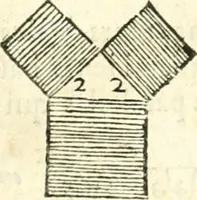 An illustration from Traité de geometrie (1690)