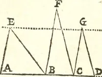 An illustration from Traité de geometrie (1690)