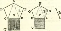 An illustration from Traité de geometrie (1690)