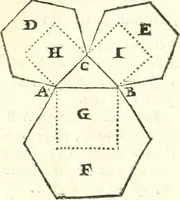 An illustration from Traité de geometrie (1690)