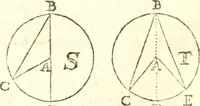 An illustration from Traité de geometrie (1690)