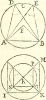 An illustration from Traité de geometrie (1690)