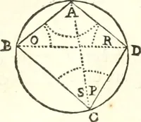 An illustration from Traité de geometrie (1690)