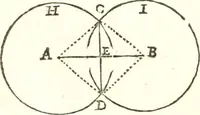 An illustration from Traité de geometrie (1690)