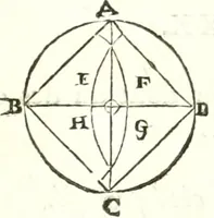 An illustration from Traité de geometrie (1690)