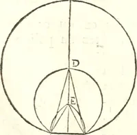 An illustration from Traité de geometrie (1690)