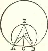 An illustration from Traité de geometrie (1690)