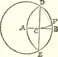 An illustration from Traité de geometrie (1690)
