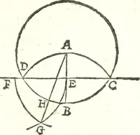An illustration from Traité de geometrie (1690)