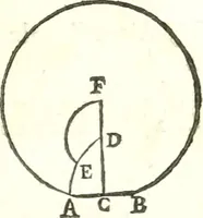 An illustration from Traité de geometrie (1690)