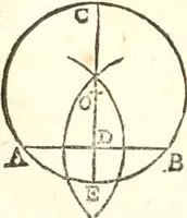 An illustration from Traité de geometrie (1690)