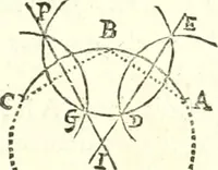 An illustration from Traité de geometrie (1690)