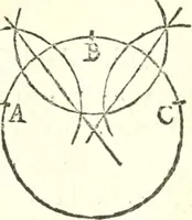An illustration from Traité de geometrie (1690)