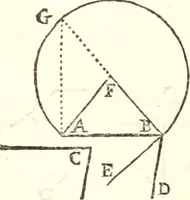 An illustration from Traité de geometrie (1690)