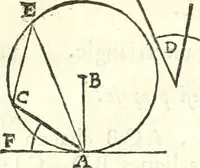 An illustration from Traité de geometrie (1690)