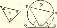 An illustration from Traité de geometrie (1690)
