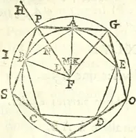 An illustration from Traité de geometrie (1690)