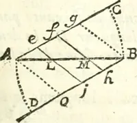 An illustration from Traité de geometrie (1690)