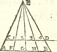 An illustration from Traité de geometrie (1690)
