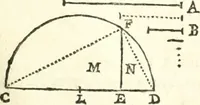 An illustration from Traité de geometrie (1690)