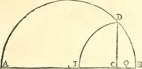 An illustration from Traité de geometrie (1690)