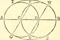 An illustration from Traité de geometrie (1690)