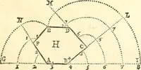 An illustration from Traité de geometrie (1690)