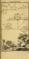 An illustration from Traité de géométrie theorique et pratique : a l'usage des artistes (1764)