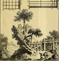 An illustration from Traité de géométrie theorique et pratique : a l'usage des artistes (1764)
