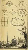 An illustration from Traité de géométrie theorique et pratique : a l'usage des artistes (1764)