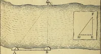 An illustration from Traité de géométrie theorique et pratique : a l'usage des artistes (1764)
