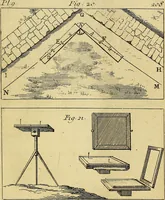An illustration from Traité de géométrie theorique et pratique : a l'usage des artistes (1764)